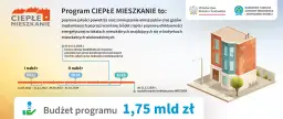 Czy spółdzielnie mieszkaniowe dostaną dopłaty do ogrzewania? Sprawdź warunki!