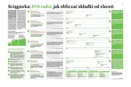 ZUS radzi, jak obliczać składki od zleceń, uwzględniając ryzyko zawodowe i różne scenariusze umów.