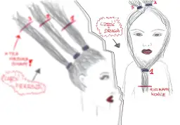 Ilustracja pokazuje, jak wycieniować włosy w domu. Podziel włosy na sekcje, zwiąż gumkami i przytnij końce.
