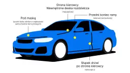 Niebieski samochód z zaznaczonymi żółtymi kropkami w różnych miejscach, oznaczającymi lokalizacje numeru VIN.