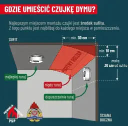 Gdzie zamontować czujnik czadu w małej łazience, aby zapewnić bezpieczeństwo?