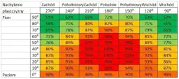 Wydajność elektrowni słonecznej: kluczowe czynniki wpływające na produkcję energii