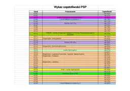 Odkryj Straż Pożarna Częstotliwości: Kanały Radiowe i Częstotliwości PSP Czeka na Ciebie
