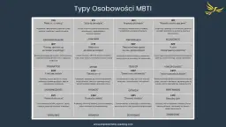 16 typów osobowości: Poznaj swój typ i zrozum innych!