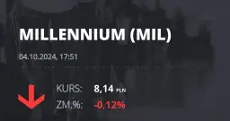 Millennium FIO Akcji: Aktualne notowania i wyniki funduszu