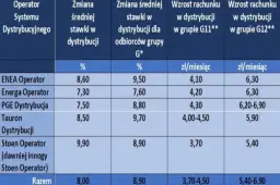Ile kosztuje kWh prądu dla firm? Sprawdź aktualne ceny i oszczędności