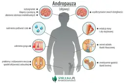 Zaburzenia hormonalne: Rozpoznaj objawy, odzyskaj energię!