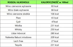 Ile kalorii ma 0.5 l wódki? Zaskakujące fakty o kaloriach w alkoholu