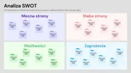 Schemat analizy SWOT z miejscami na karteczki: Mocne strony, Słabe strony, Możliwości, Zagrożenia. To narzędzie pomaga zrozumieć, co to jest analiza SWOT.