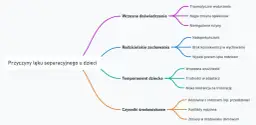 Lęk separacyjny: objawy, przyczyny i skuteczne leczenie