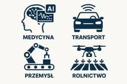 Zastosowania AI: medycyna, transport, przemysł, rolnictwo. Ikony przedstawiają mózg z danymi, auto, robota i drona nad polami.