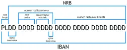 Podstawowe informacje: Ile cyfr ma numer rachunku bankowego?