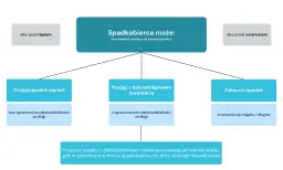 Spadkobierca może przyjąć spadek wprost, z dobrodziejstwem inwentarza lub odrzucić go, unikając długów w obliczu recesji.