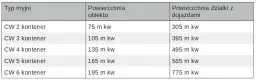 Ile kosztuje otwarcie myjni samochodowej? Pełny kosztorys inwestycji