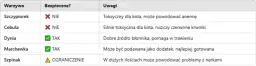 Czy koty mogą jeść cebulę? Dowiedz się, jak uniknąć zatrucia