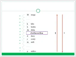 Schemat przeliczania jednostek siły z prefixami: mega, kilo, hekto, deka, jednostka, decy, centy, mili, mikro.