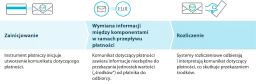 Technologia płatności: 12 euro - Czy to dużo? Kluczowe aspekty 