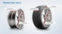 Prawidłowy dobór opon do felg: Klucz do bezpieczeństwa i komfortu