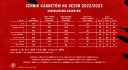 Bilet na Ekstraklasę: Ceny, zniżki i jak kupić mądrze