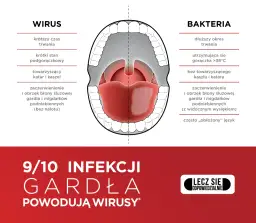 Najczęstsze objawy zapalenia gardła: 7 niepokojących sygnałów choroby