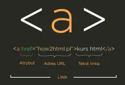 Jak zmienić kolor hiperłącza HTML i wyróżnić swoje linki w sieci