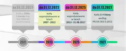 Terminy wymiany kotłów 3 klasy: Sprawdź, ile czasu masz i uniknij kar