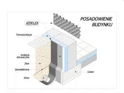 Izolacja fundamentów: folia kubełkowa na styropian czy pod? Schemat pokazuje warstwy izolacji i drenażu fundamentów budynku.