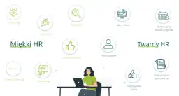 Grafika przedstawia podział na miękki i twardy HR, z ikonami symbolizującymi onboarding, rekrutację, motywację, employer branding, akta osobowe, kadry i płace, wnioski urlopowe, oceny pracownicze, podpisywanie umów i dokumentację pracowniczą.