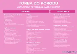 Co spakować do szpitala na poród? Lista przekąsek i napojów