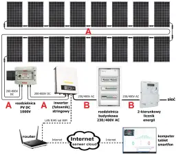Schemat instalacji fotowoltaicznej - Podłączenie paneli PV, fotowoltaika