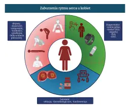 Zaburzenia rytmu serca: objawy, które musisz znać. Kiedy do lekarza?