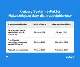 KSeF od kiedy? Poznaj ostateczne daty i uniknij kar!