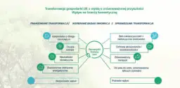 Co to zielony ład i jak wpłynie na przyszłość Europy?