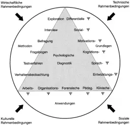Effektive Diagnostik sozialer Kompetenzen: Methoden und Anwendungen
