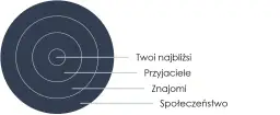 Kiedy dać mu czas na przemyślenia: skuteczne sposoby budowania relacji
