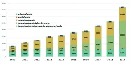 Ile kosztuje instalacja pompy ciepła? Zaskakująco niskie wydatki na ogrzewanie