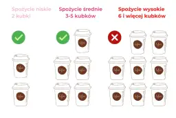 Ile kofeiny w kawie? Prawdziwe dawki i zaskakujące fakty!
