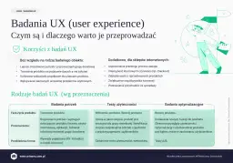 Badania UX pomagają zrozumieć użytkowników, tworzyć lepsze produkty i zwiększać sprzedaż. Dowiedz się, jakie są rodzaje badań UX.
