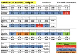 Rozkład jazdy pociągów Oświęcim-Katowice-Oświęcim od 1 września do 2 października 2024r. Sprawdź, kiedy jest zmiana rozkładu jazdy PKP, aby zaplanować podróż.