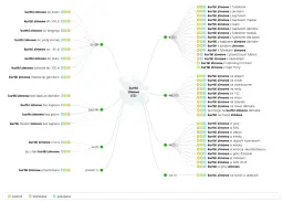 Mapa słów kluczowych dla "kurtki zimowe" pokazuje pozycję strony w Google, analizując zapytania użytkowników.