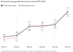 Ile zarabia kierowca Poczty Polskiej? Zaskakujące fakty o wynagrodzeniu