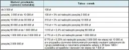 Notariusz w domu: Ile kosztuje i kiedy możesz go wezwać?