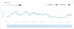 Investors TFI - notowania: Sprawdź aktualne ceny jednostek funduszy