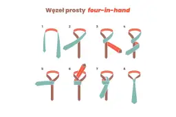 Ilustracja pokazuje 8 kroków do wykonania prostego węzła four-in-hand na krawacie.
