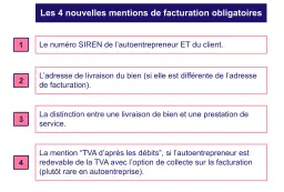 Les 4 mentions obligatoires pour la facturation d'un autoentrepreneur : SIREN, adresses, distinction livraison/service, et TVA.