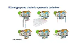 Pompa ciepła: Schemat działania, kluczowe elementy i typy