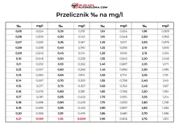 Jak odczytać alkomat? Promile, mg/L i limity jedź świadomie!