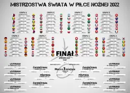 Terminarz Mistrzostw Świata 2022: Pełny harmonogram meczów