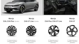 Srebrne Kia EV6 z zielonymi akcentami, wnętrze z sportowymi fotelami. Różne wersje i felgi aluminiowe dla Kia EV6.