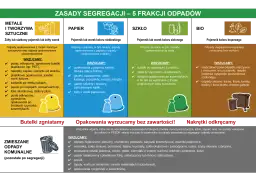 Gdzie wyrzucić śmieci po remoncie: Kompleksowy poradnik z zasadami PSZOK